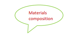 material material